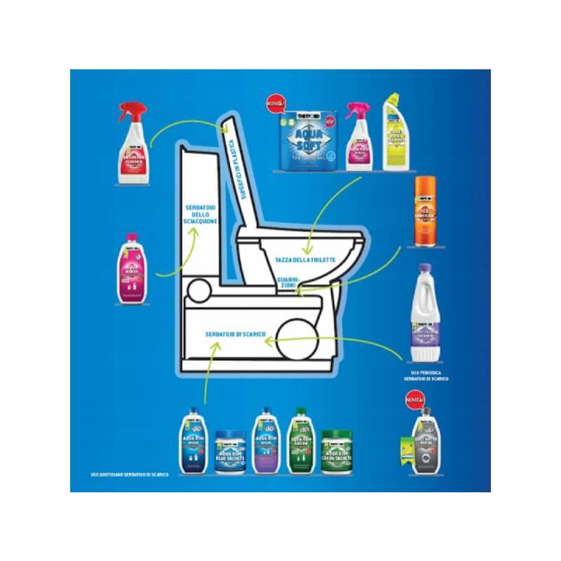 SPRAY BATHROOM CLEANER THETFORD 500 ML DO KAMPERA Numer katalogowy części QQ098320