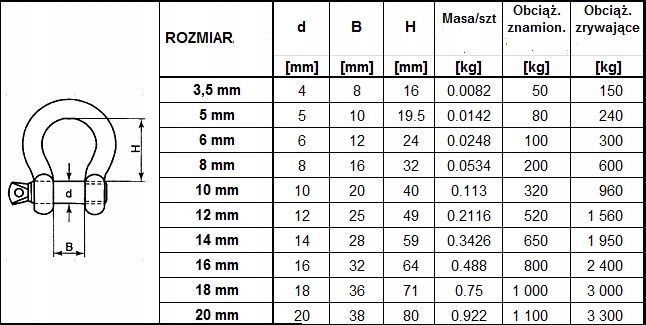 SZEKLA OMEGA 19/20 MM Kod producenta SZO20