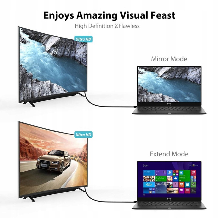 Syncwire Kabel DisplayPort DP Czarny 1,5m 4K DisplayPort ++ 3D High-Tech Model RJ45