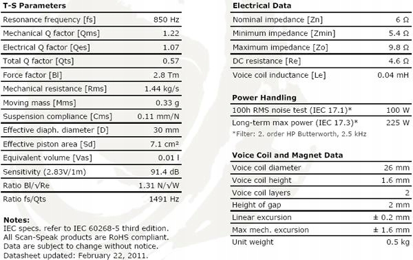 Głośnik wysokotonowy Scan-Speak Discovery D2606/922000 1" Kod producenta D2606/922000