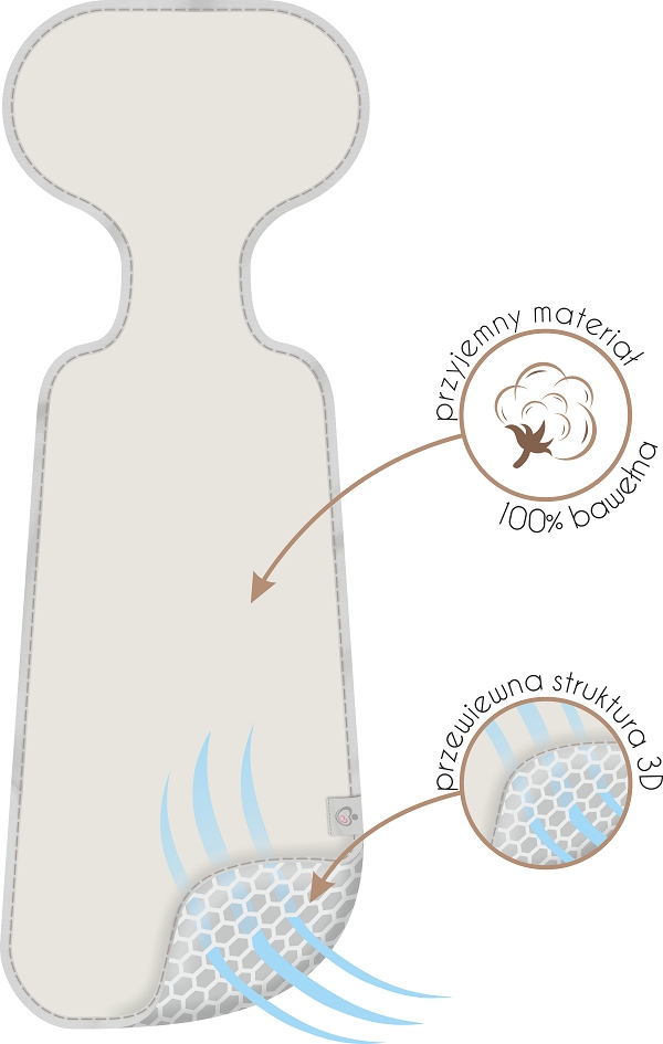 WKŁADKA ANTYPOTOWA DO FOTELIKA WÓZKA SUPER AIR BABYMAM Kod producenta 5903672172837