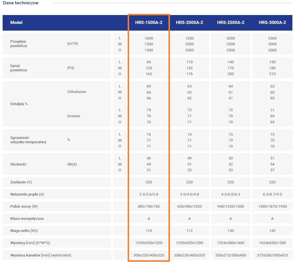 REKUPERATOR HYUNDAI CENTRALA WENTYLACYJNA 1500 m3/h HRS-1500A-2 HRS-1500A Rodzaj rekuperator