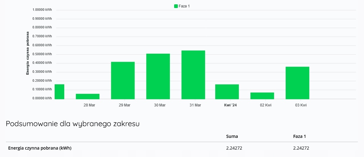 GNIAZDKO WIFI SUPLA Licznik Energii Gosund SP111 + Kalibracja Waga produktu z opakowaniem jednostkowym 0.1 kg