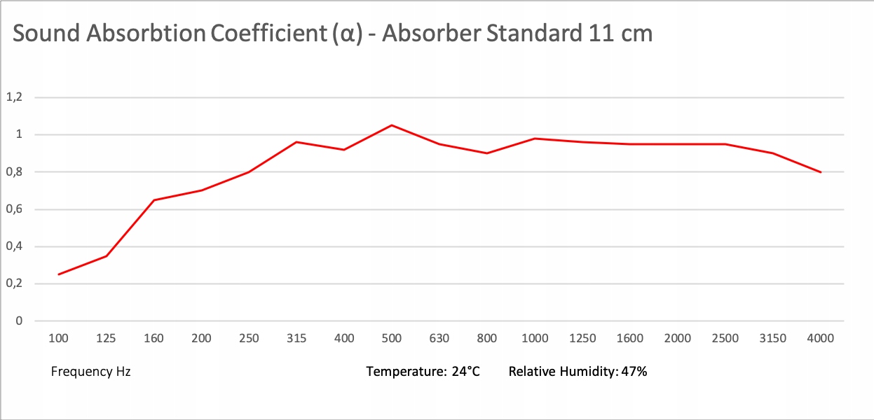 Absorber Standard 100x50x11 Jasny Niebieski Model AbsorberStandard 100x50x11JasnyNiebieski