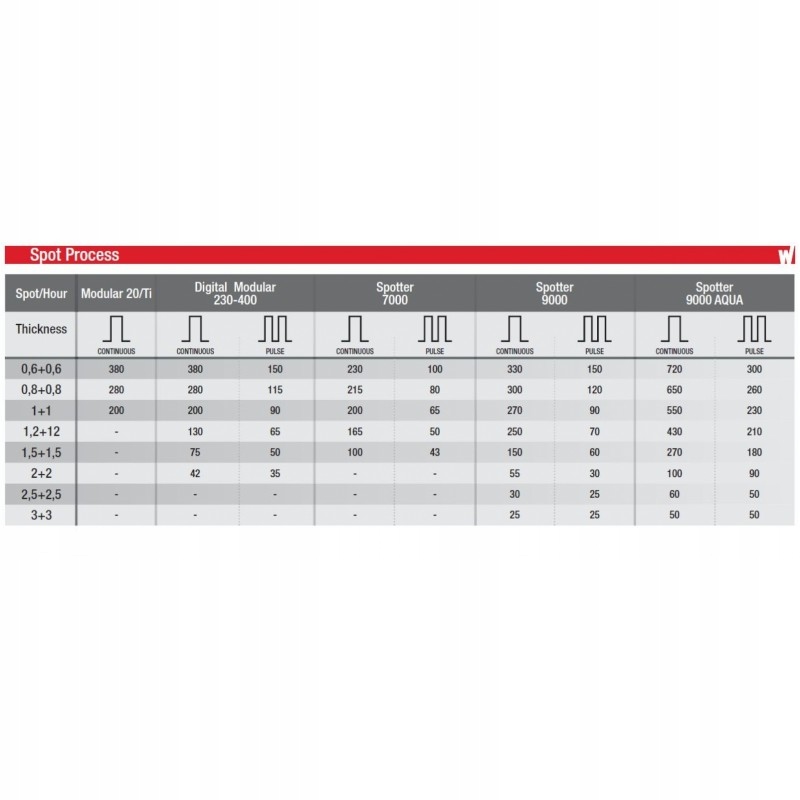 ZGRZEWARKA RECZNA 13kW DO ZGRZEWANIA BLACH STALI Weight with packaging 10 kg