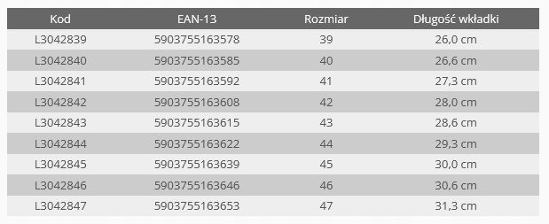 BUTY ROBOCZE Z PODNOSKIEM WKŁADANE S1 47 LAHTI PRO L30428 Rodzaj buta półbuty