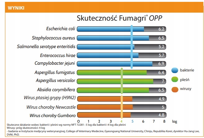 FUMAGRI OPP 25 m³ Świeca dymna do dezynfekcji Kod producenta F2621