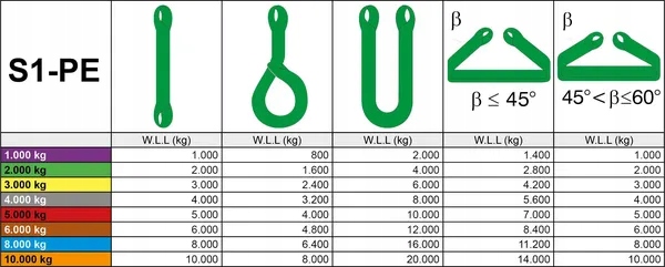 Poliestrowe zawiesie pętlowe Rema, 3 t x 5.0 m Marka B1