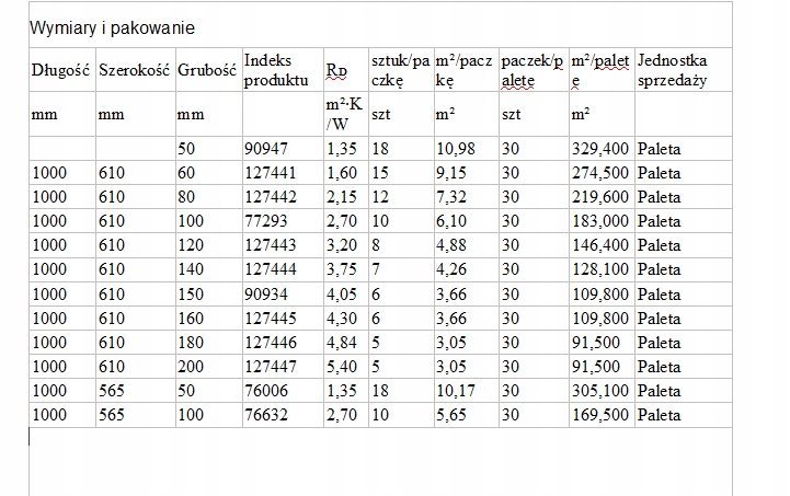 Wełna Skalna ROCKWOOL ROCKMIN PLUS 0,037 100MM Jednostka sprzedaży m2