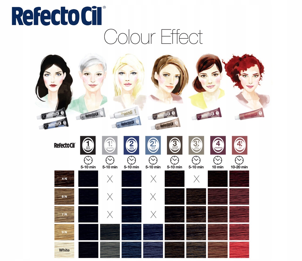 REFECTOCIL HENNA DO BRWI I RZĘS 1.1 Grafitowa Kolor czarny