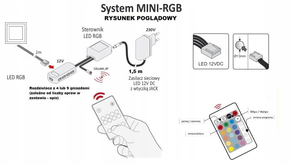 5 punktowe oświetlenie LED SQUARE RGB + pilot Stan opakowania oryginalne