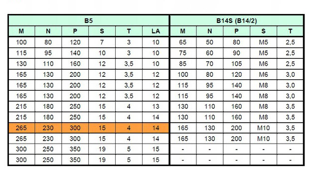 Silnik elektryczny DKM 5,5 kW 1400 obr/min B5 Model DKM 5,5KW 1400 B5