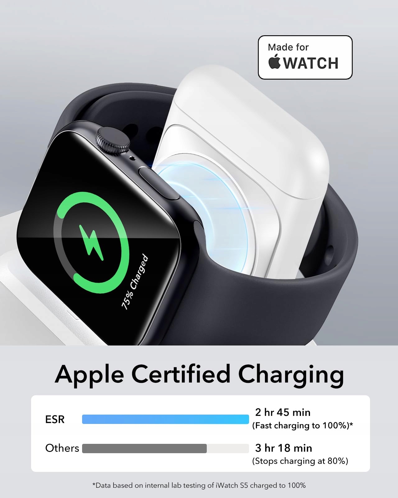 ESR Stacja Ładowania 3w1 Dla iPhone Apple Watch AirPods Biała — miniatura 4