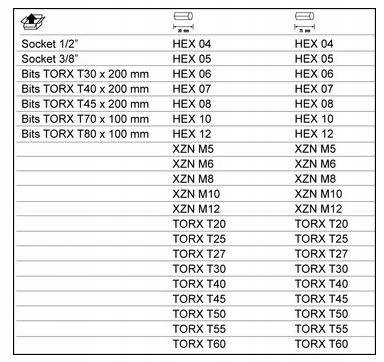 Wklad narzedziowy Bahco FF1E2503EH 49el Producent code FF1E2503EH