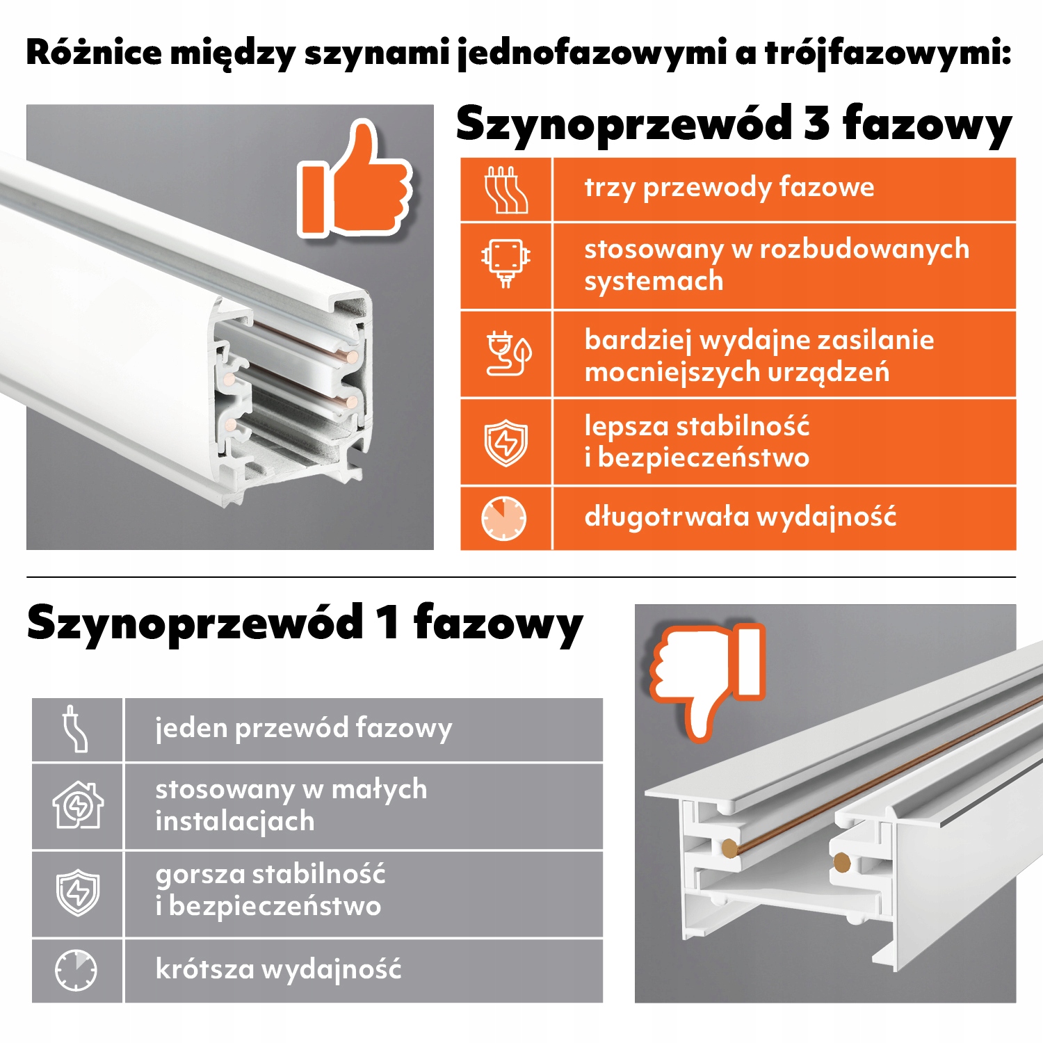 3-Fazowy System Szynowy szyna 1m+2m, L prawy, 7x Reflektor na GU10 Biały Długość 3 m