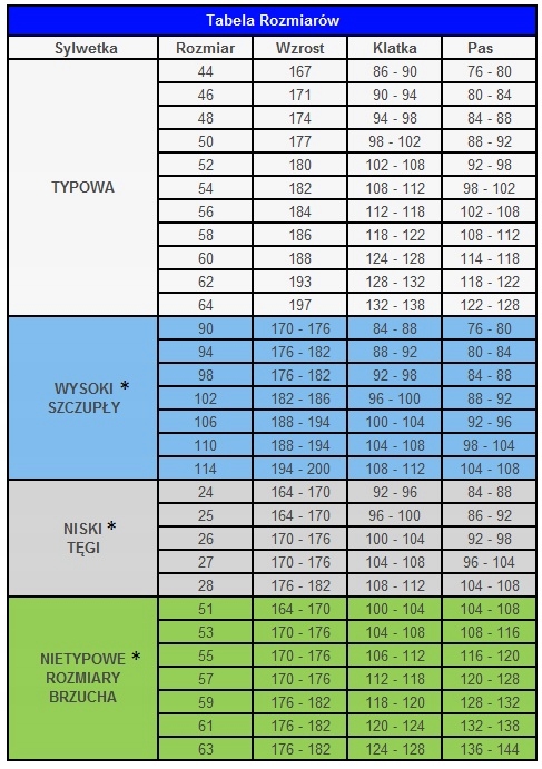 SPODNIE ROBOCZE DO PASA POTRÓJNE SZWY R.50 Płeć mężczyźni