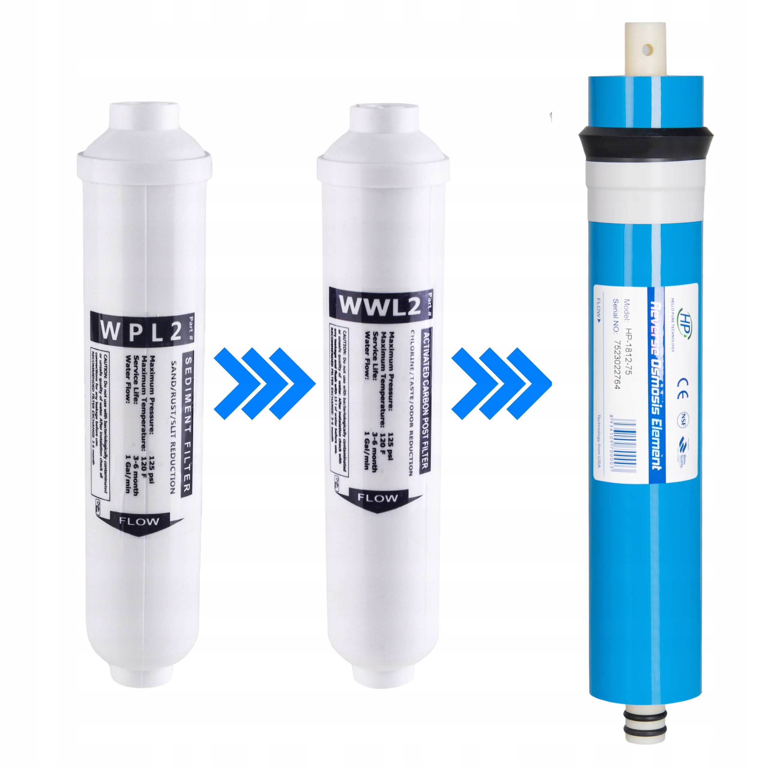 FILTR RO3 OSMOZA AKWARYSTYCZNA 75 GPD RO 3 KOMPLET Model RO3 75 GPD