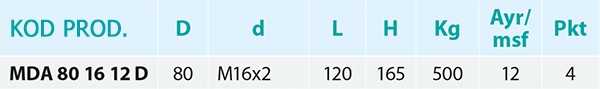 Wibroizolator poziomujący 80mm 500kg M16x2 Kod producenta MDA 80 16 12 D