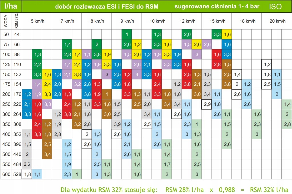 25x dysza RSM ALBUZ ESI 03 komplet rozpylaczy Numer katalogowy części ESI 03#25