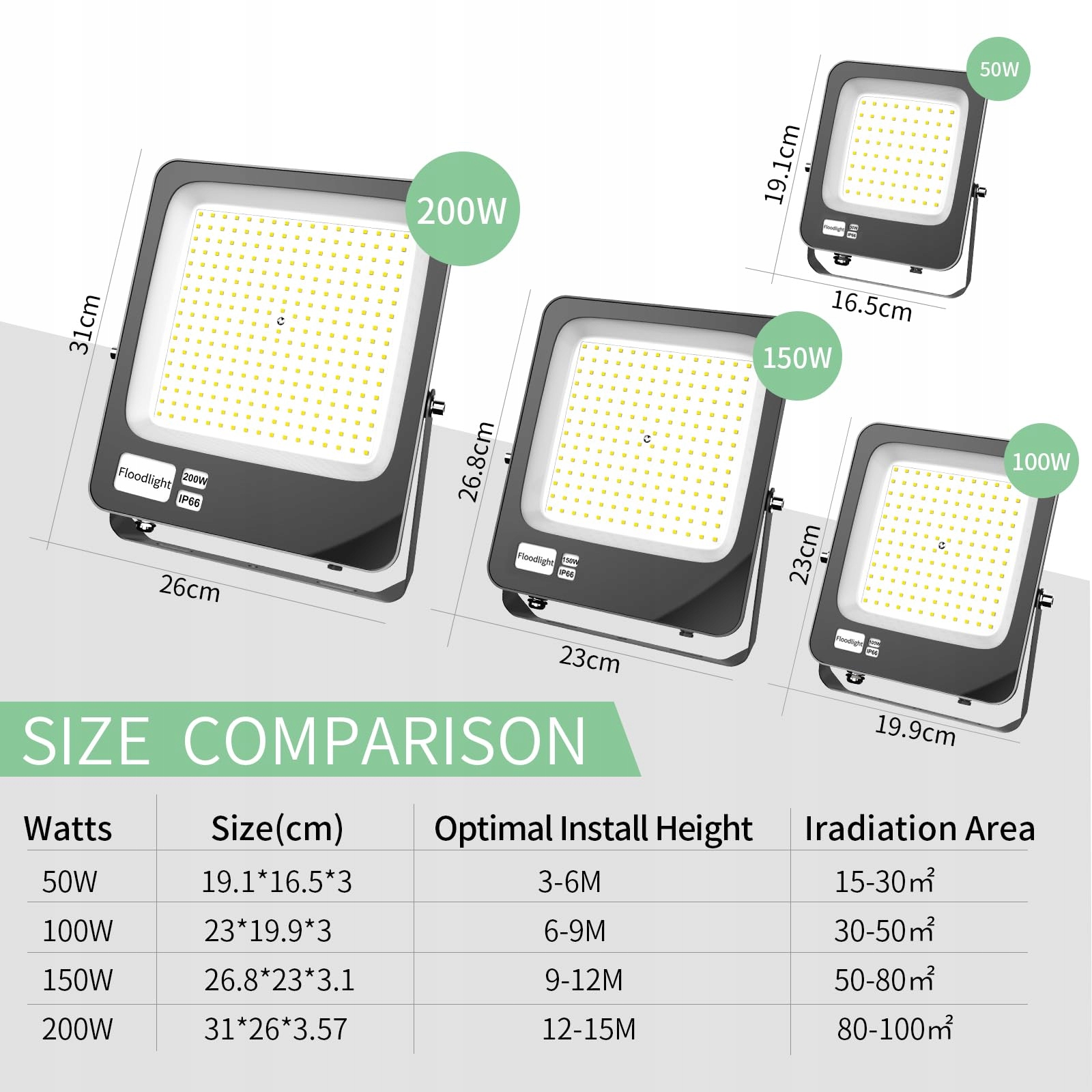 Reflektor LED Superjasny Wodoodporny Ciepły Biały 200W IP66 FOSINGUT — miniatura 6