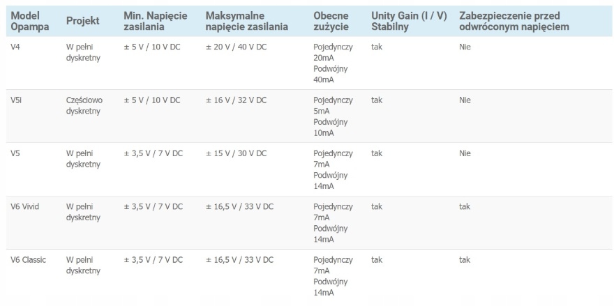 OPAMP BURSON AUDIO SUPREME SOUND V6 CLASSIC DUAL Producent Inna