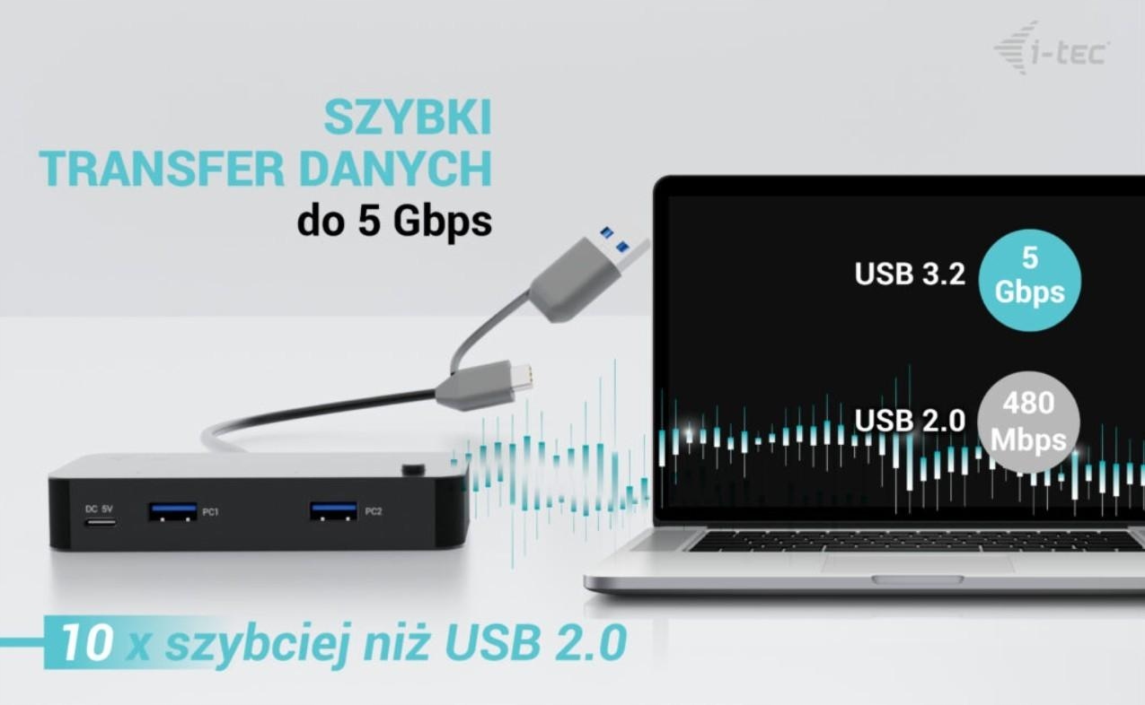 Universal Kvm Hub 2x Usb-c 2x Usb-a 3.0