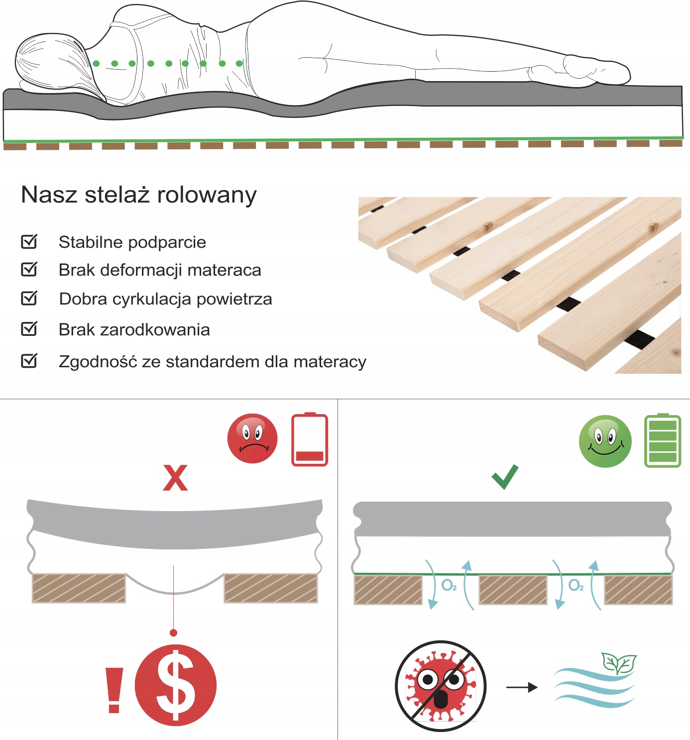 Stelaż pod materac wkład drewniany 140 x 200 (STELAŻ_10L_140x200) Marka Drewnopak