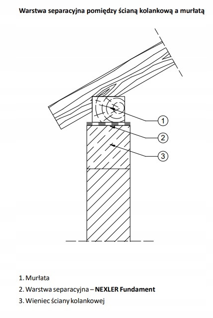 FUNDAMENTOWA PAPA ASFALTOWA DO IZOLACJI POZIOMEJ Opakowanie 0 m²