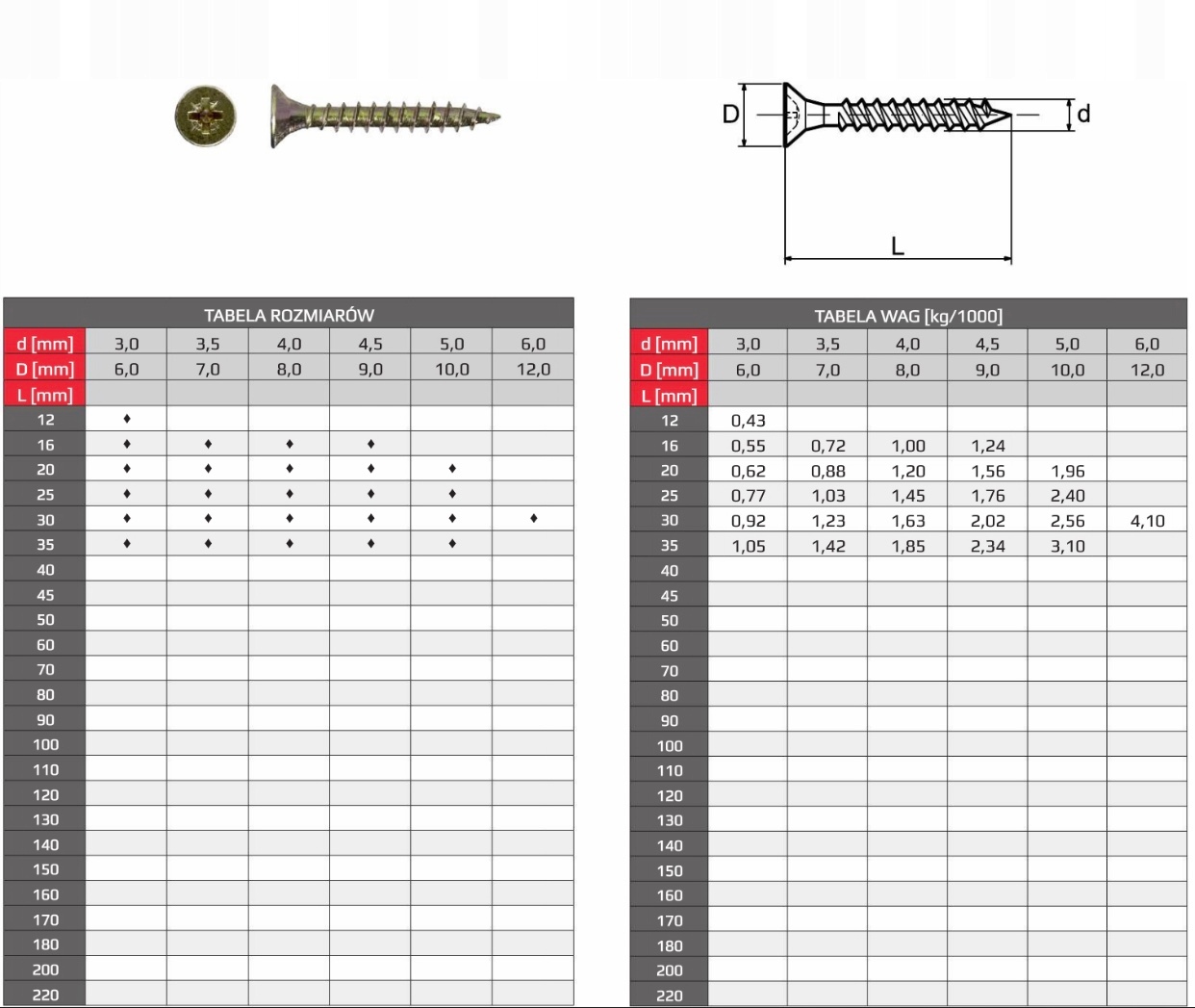 WKRĘTY DO DREWNA HARTOWANE OCYNK 5x35 ZŁOTE 50 szt Kod producenta wH złote 5X35 50