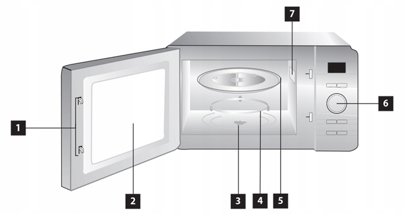 Kuchenka mikrofalowa wolnostojąca Concept MT4420WH Model MT4420WH