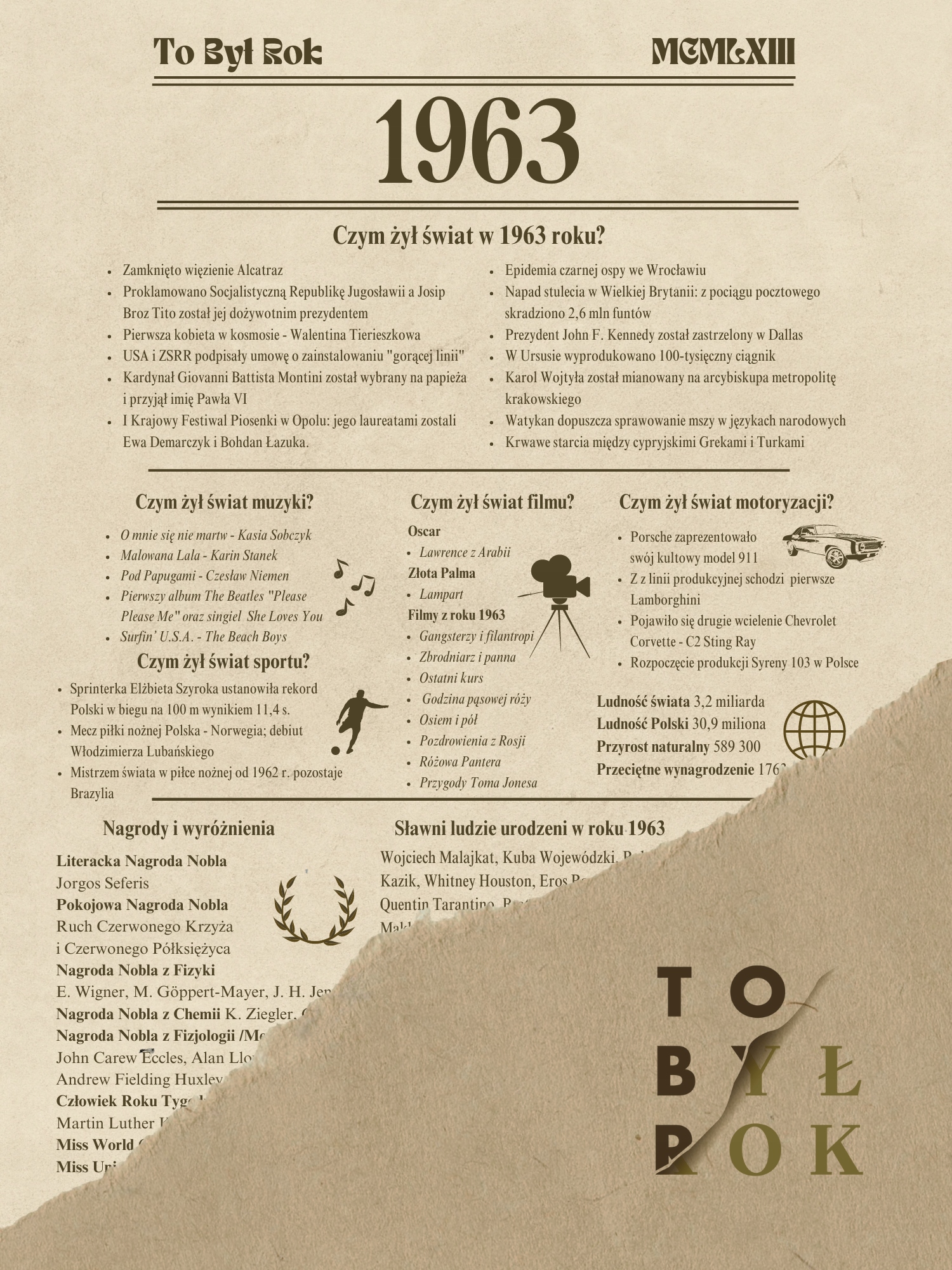

Karta na 60 urodziny Czym Żył Świat 1963 Rok