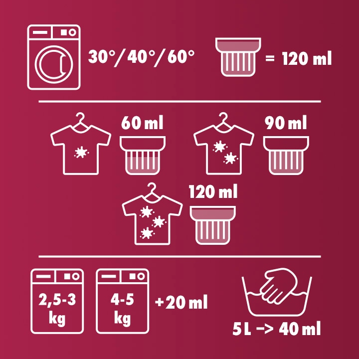 Woolite Extra White Płyn do prania białego 3,6L Zastosowanie do białego