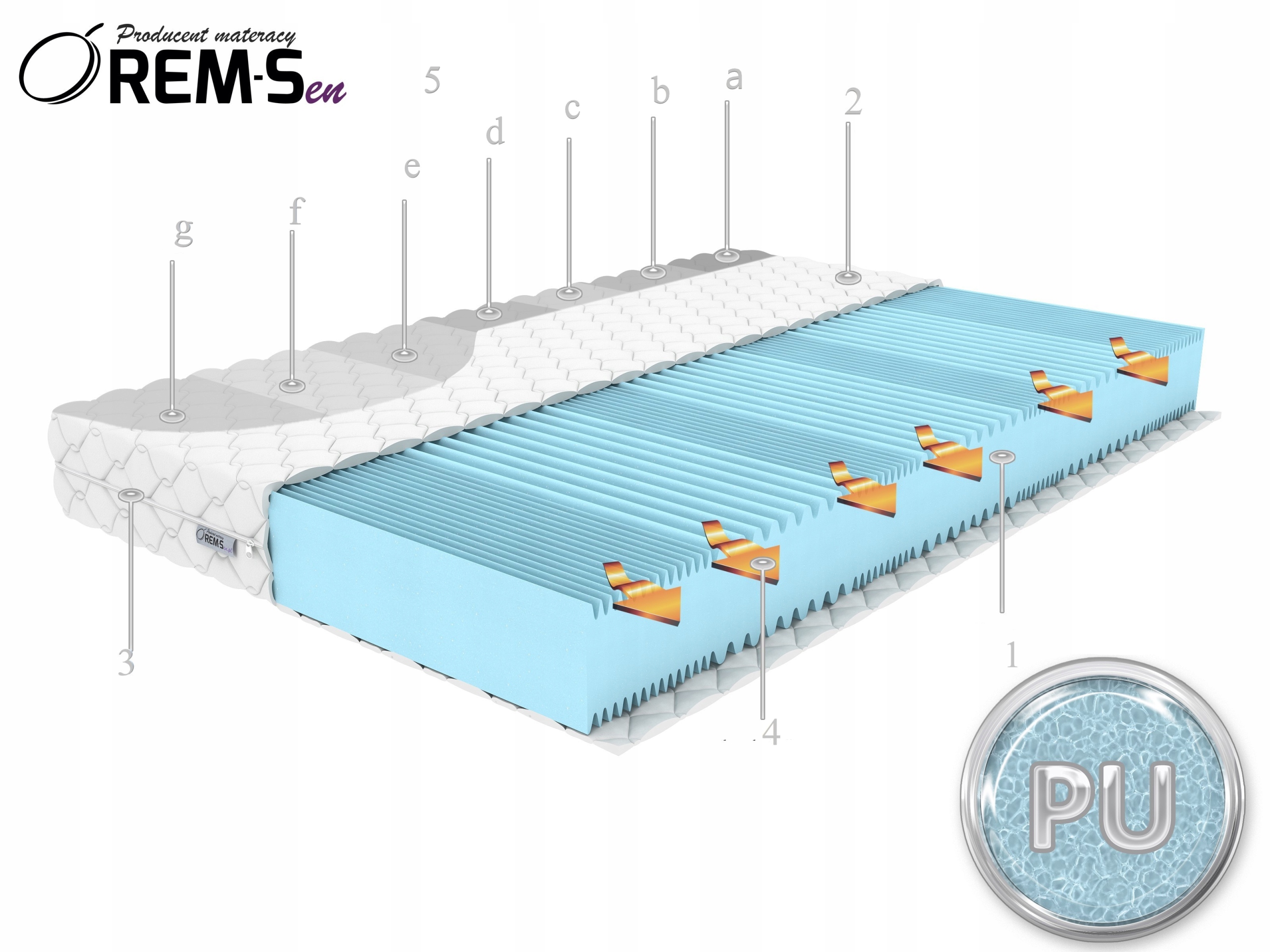 Materac 110x190 15cm Aż 30kg/m3 7STREF Pokr PIK H3 Marka Rem-Sen