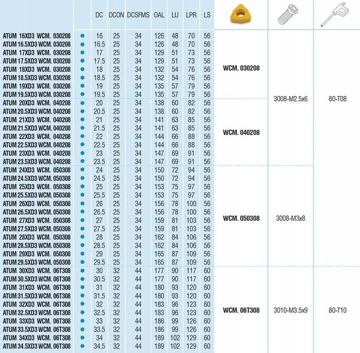 Wiertło składane fi 35 ATUM 35xD3 WCM. 06T308 AKKO Kod producenta ATUM 35xD3 WCM. 06T308