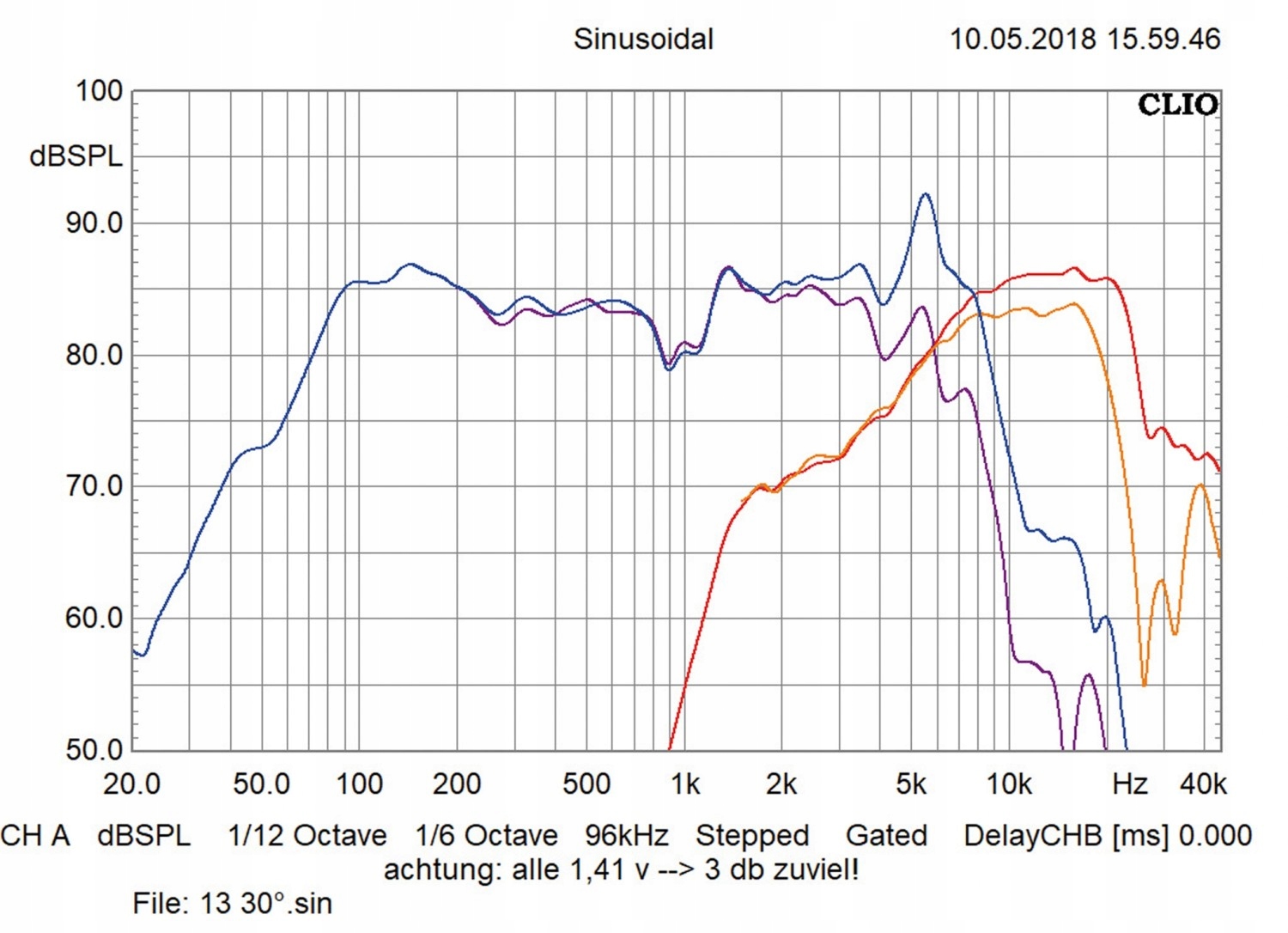 Renault Megane 3 III Audio System M130EVO2+MDF+PnP Moc znamionowa RMS 80 W
