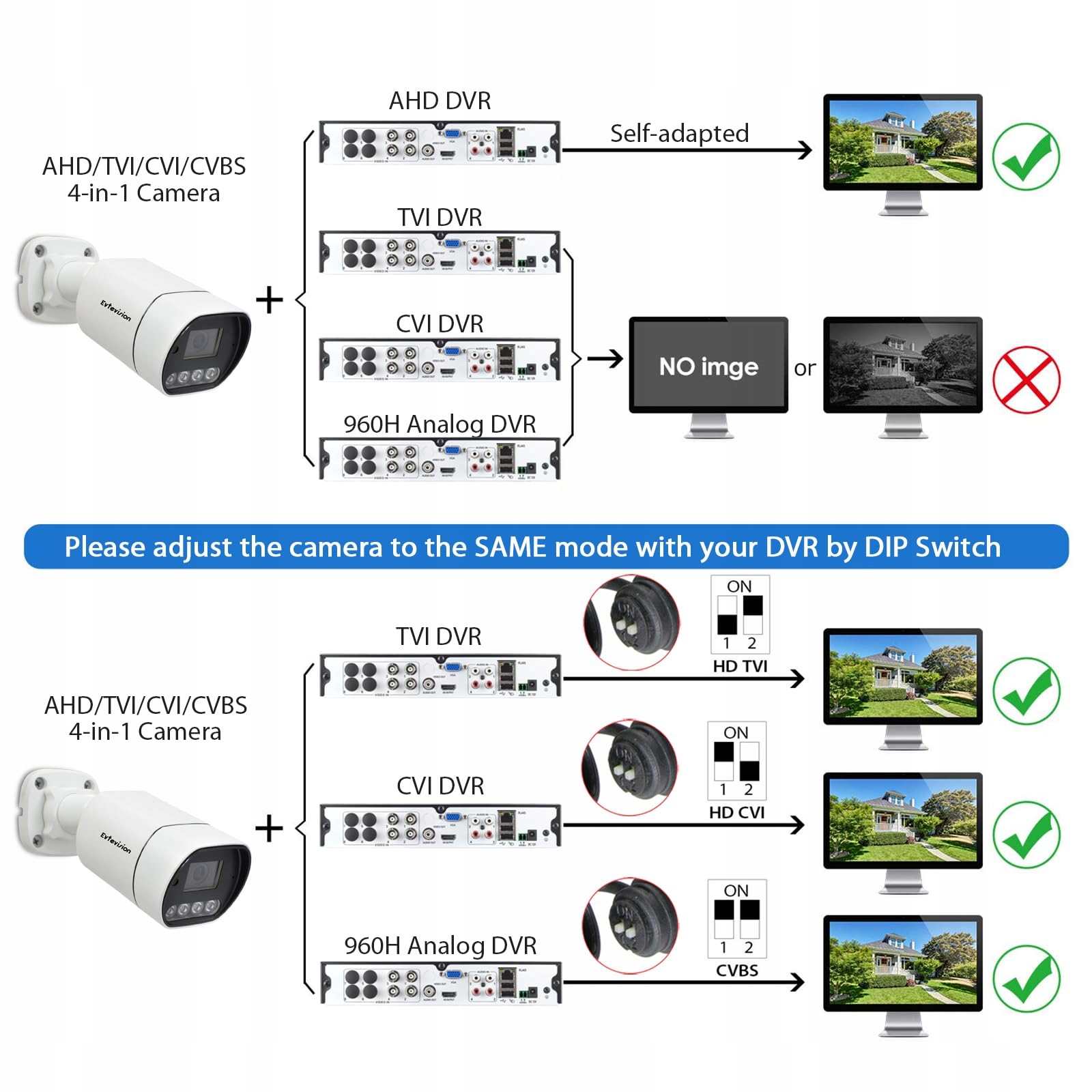 EVTEVISION 5MP Kamera Zewnętrzna 4w1 AHD TVI CVI CVBS 30M Noc IP67 — miniatura 4