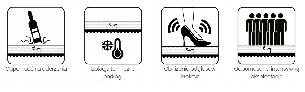PODKŁAD POD PANELE LAMINOWANE DREWNIANE 4mm 1m2 SKLEP! Rodzaj pianka