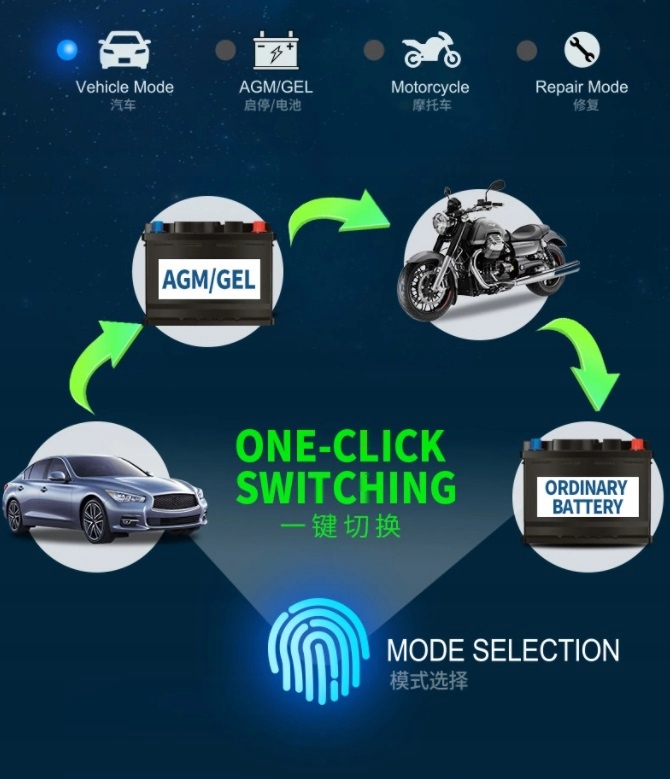 Inteligentna ładowarka do akumulatorów 6 AH-150 AH z wyświetlaczem Producent X-ATV