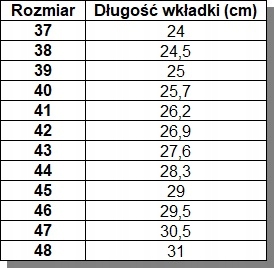 CXS METEOR O2 WODOODPORNE TRZEWIKI BUTY ROBOCZE BEZ PODNOSKA roz. 43 EAN (GTIN) 8591940233143
