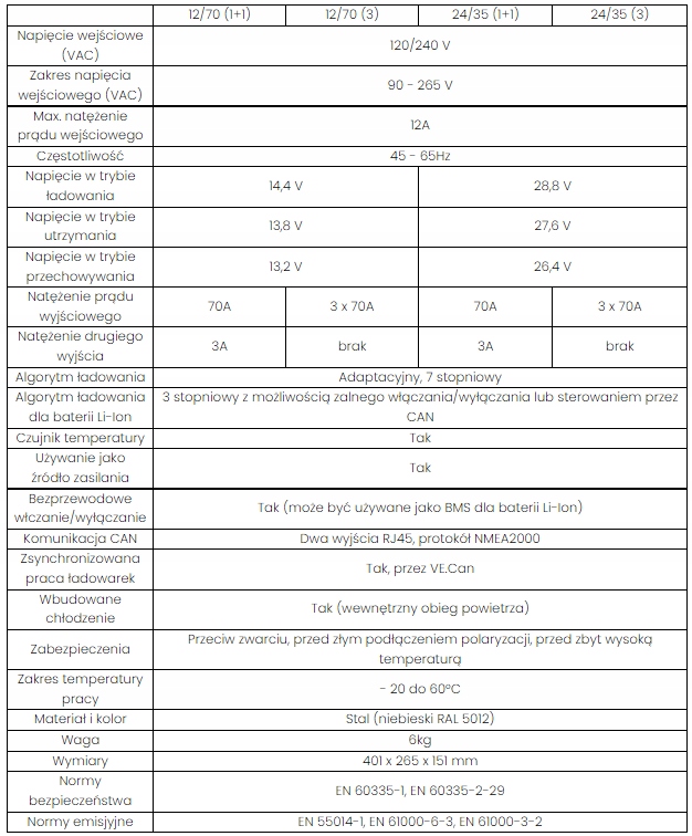 Ładowarka Skylla IP65 12/70 (1+1) 120-240V Victron Energy Marka Victron energy