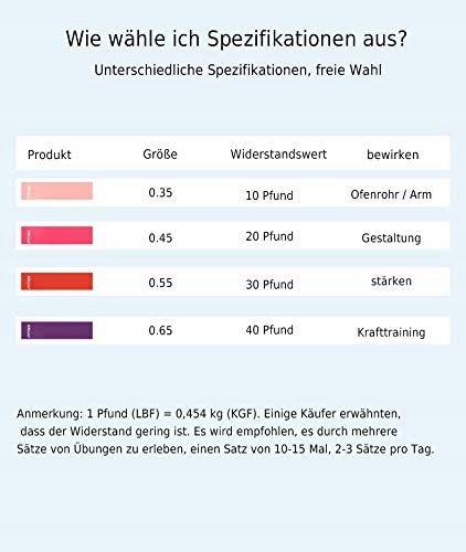 Y2610 AREOUT FITNESS BAND GUMY OPOROWE 4SZT Marka inna