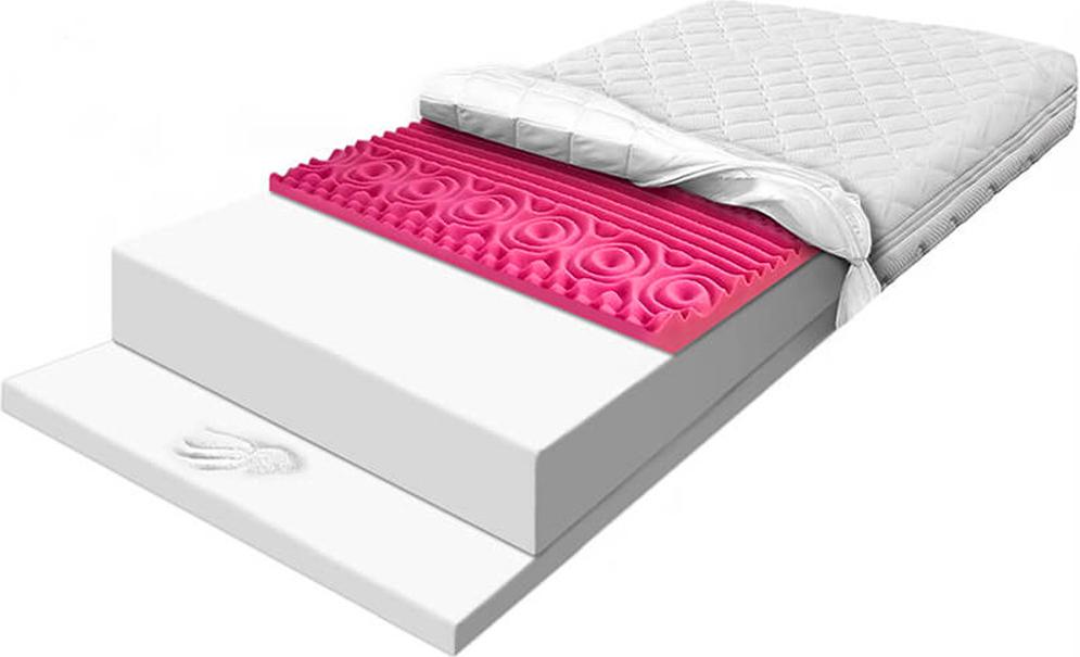 matrace 80x160 pro křeče s viskózní paměťovou pl 18cm hygienická měkká H1