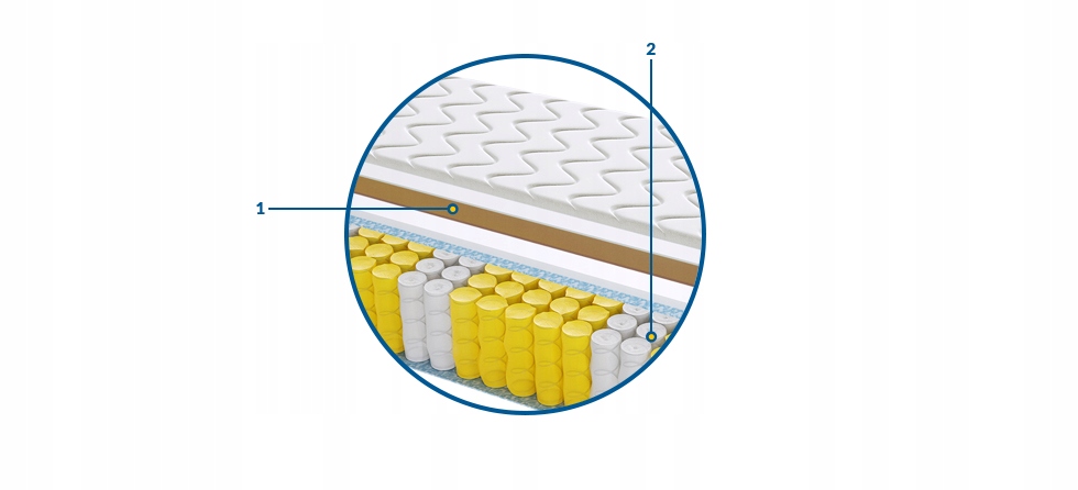 Materac Geneva Max 175x235 Na Płasko Wysyłka Grati Model gSweetsenswgg_34