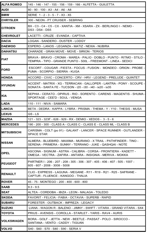 MATA PROFILOWANA OCHRONNA NA FOTEL SAMOCHODOWY Producent Atra