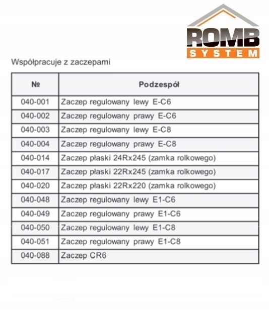 ZAMEK WPUSZCZANY ROLKOWO-ZASUWKOWY ROMB SYSTEM Marka inna