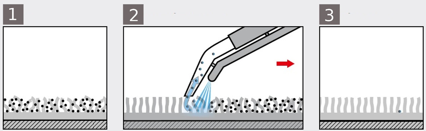 ODKURZACZ PIORĄCY GBP 20 LAVOR 4W1 DO TAPICEREK DYWANÓW MEBLI Pojemność zbiornika na brudną wodę 4 l