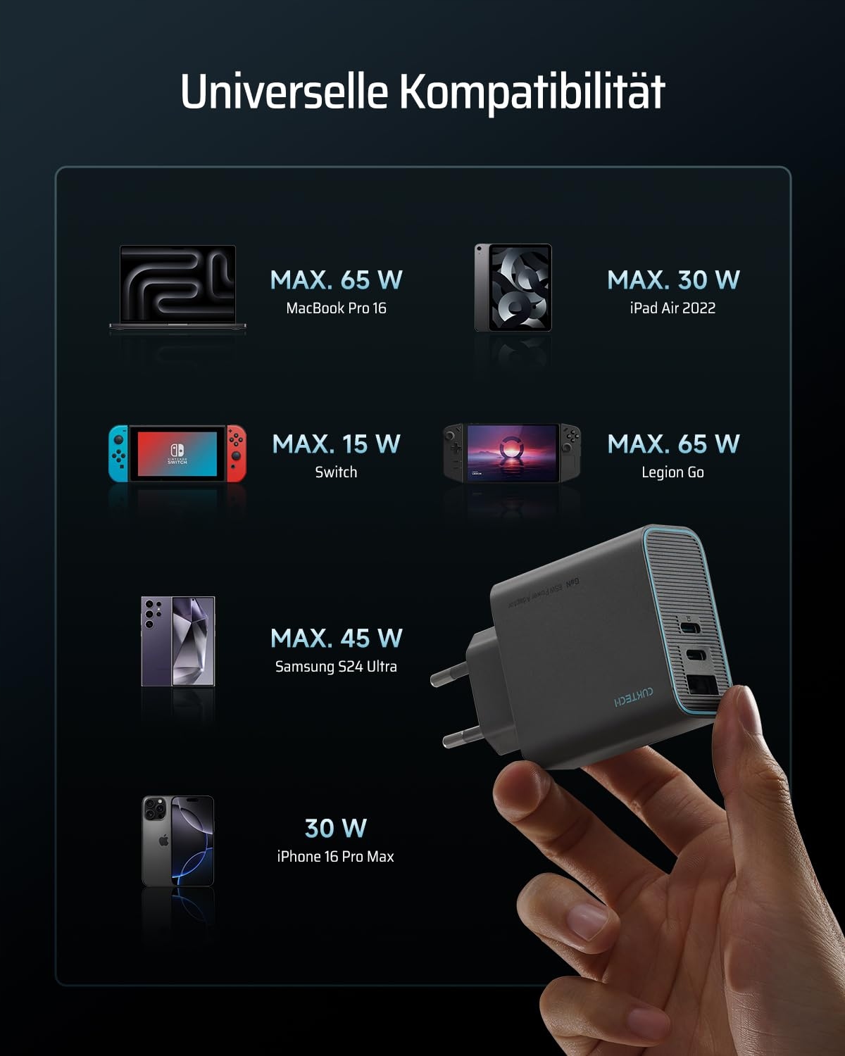 CUKTECH Ładowarka USB C 65W 3-Port Szybkie Ładowanie MacBook iPhone iPad — miniatura 5