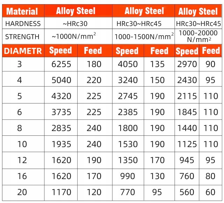 Frez węglikowy VHM 55HRC 4F Fi 6x75mm LONG Marka inny