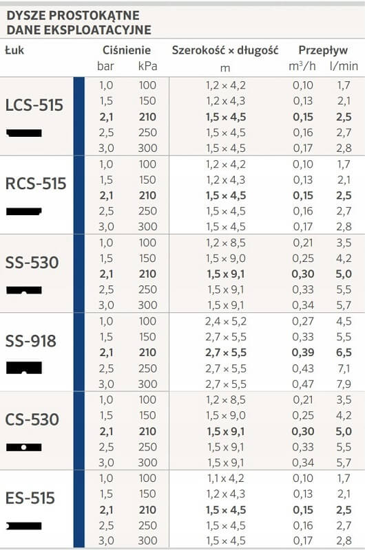 Dysza prostokątna SS-918 Hunter Marka Hunter