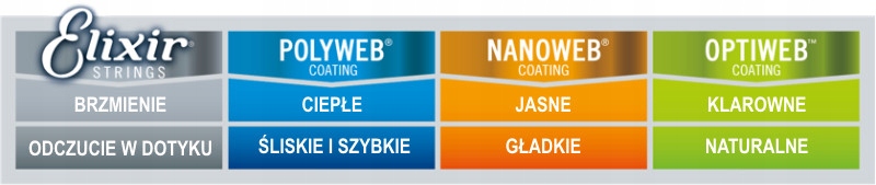 STRUNY DO GITARY ELEKTRYCZNEJ ELIXIR 12002 9-42 Kod producenta 12002